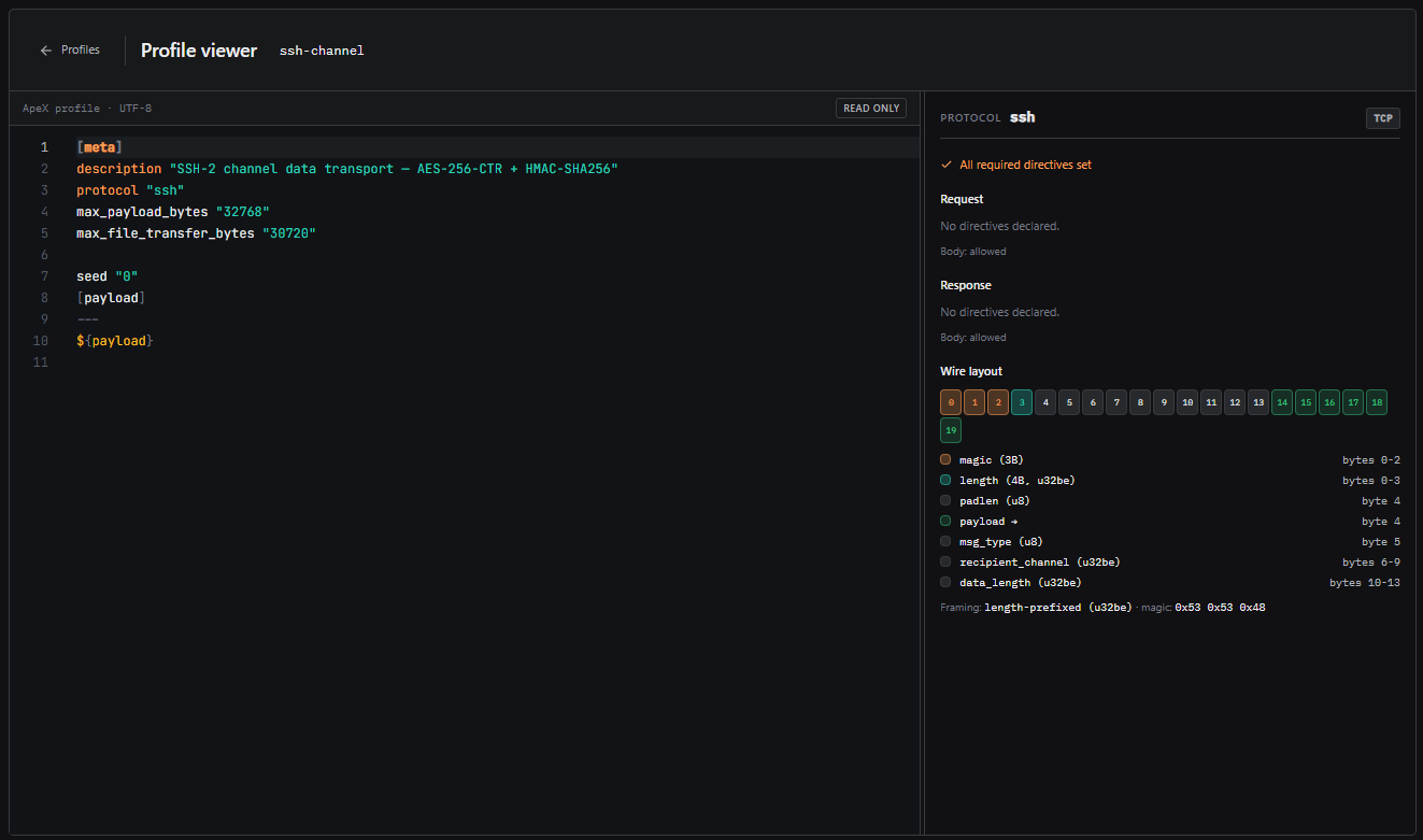 SSH2 profile open in the profile editor