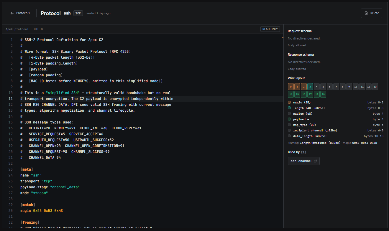 SSH2 example protocol open with the wire diagram showing handshake, messaging, and the payload injection point